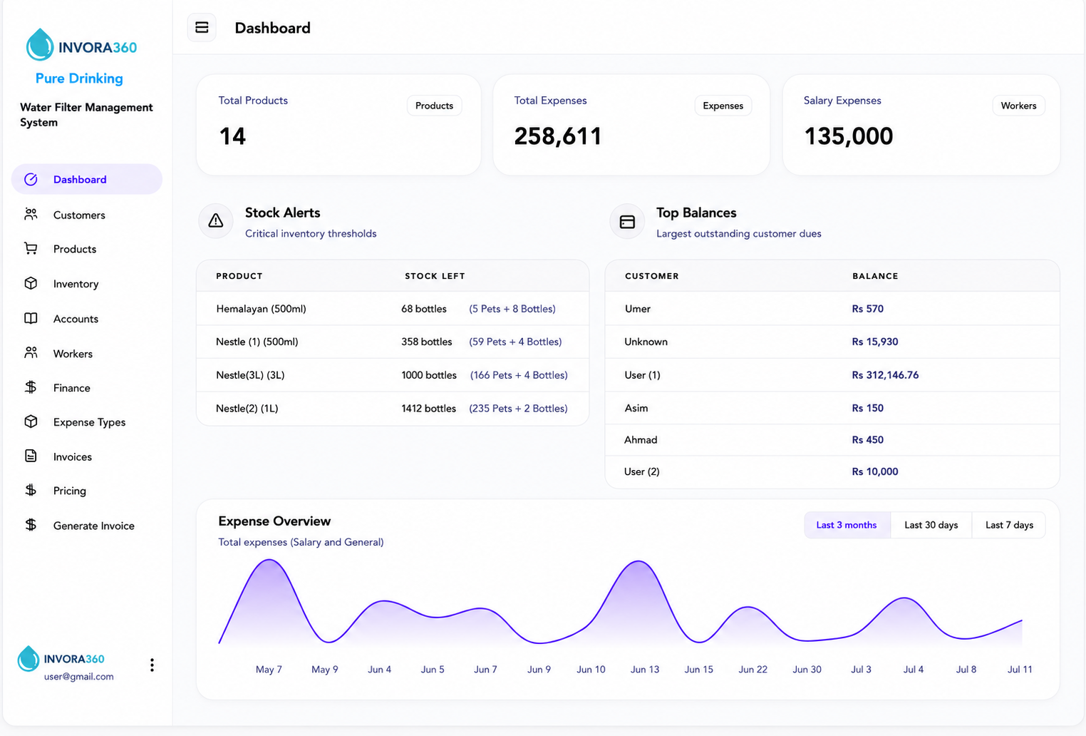 Invora360 water inventory dashboard showing stock levels and pending payments